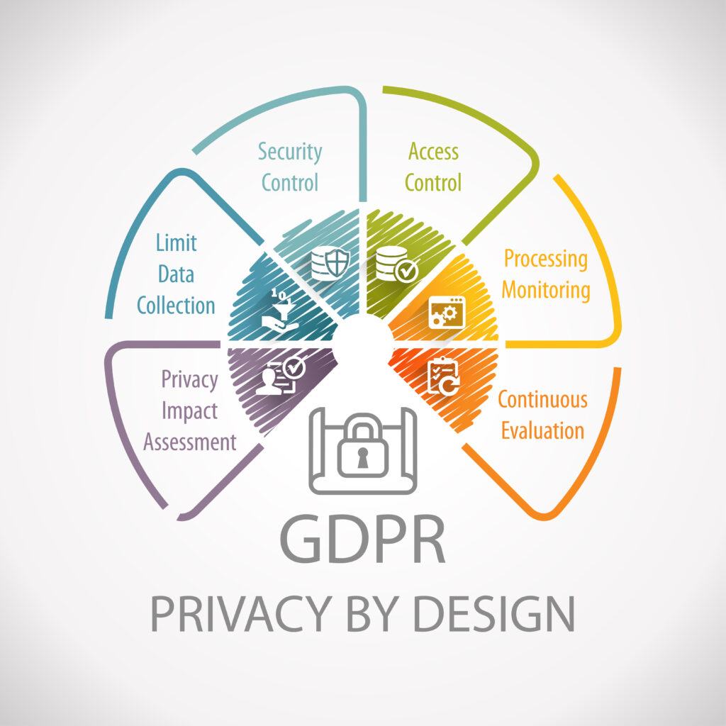 gpdr