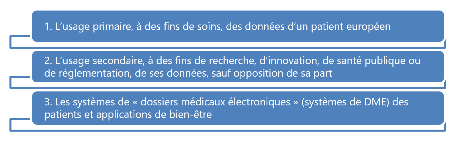 Règlement européen des données de santé